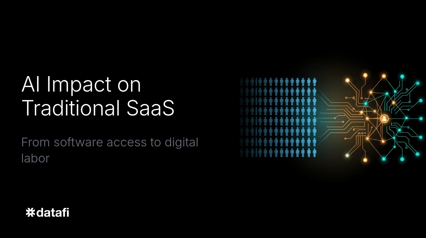 AI Impact on Traditional SaaS