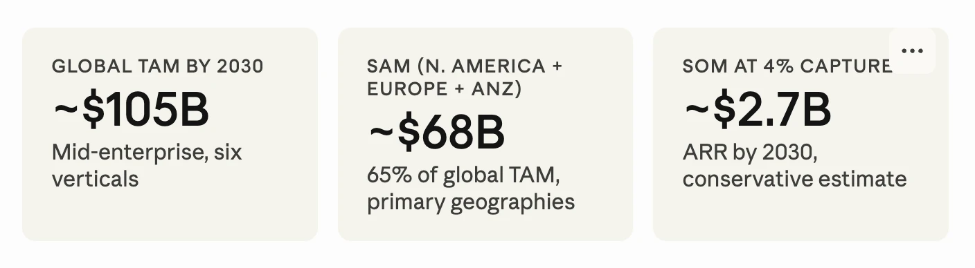 Datafi Total Addressable Market Analysis