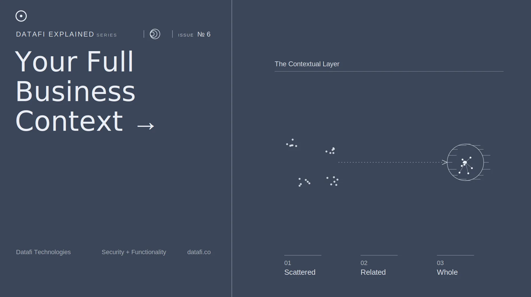 Your Full Business Context, Unified